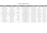 do professional data entry and CRM data entry